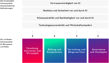 Schwerpunkte des Umsetzungsplans 2024